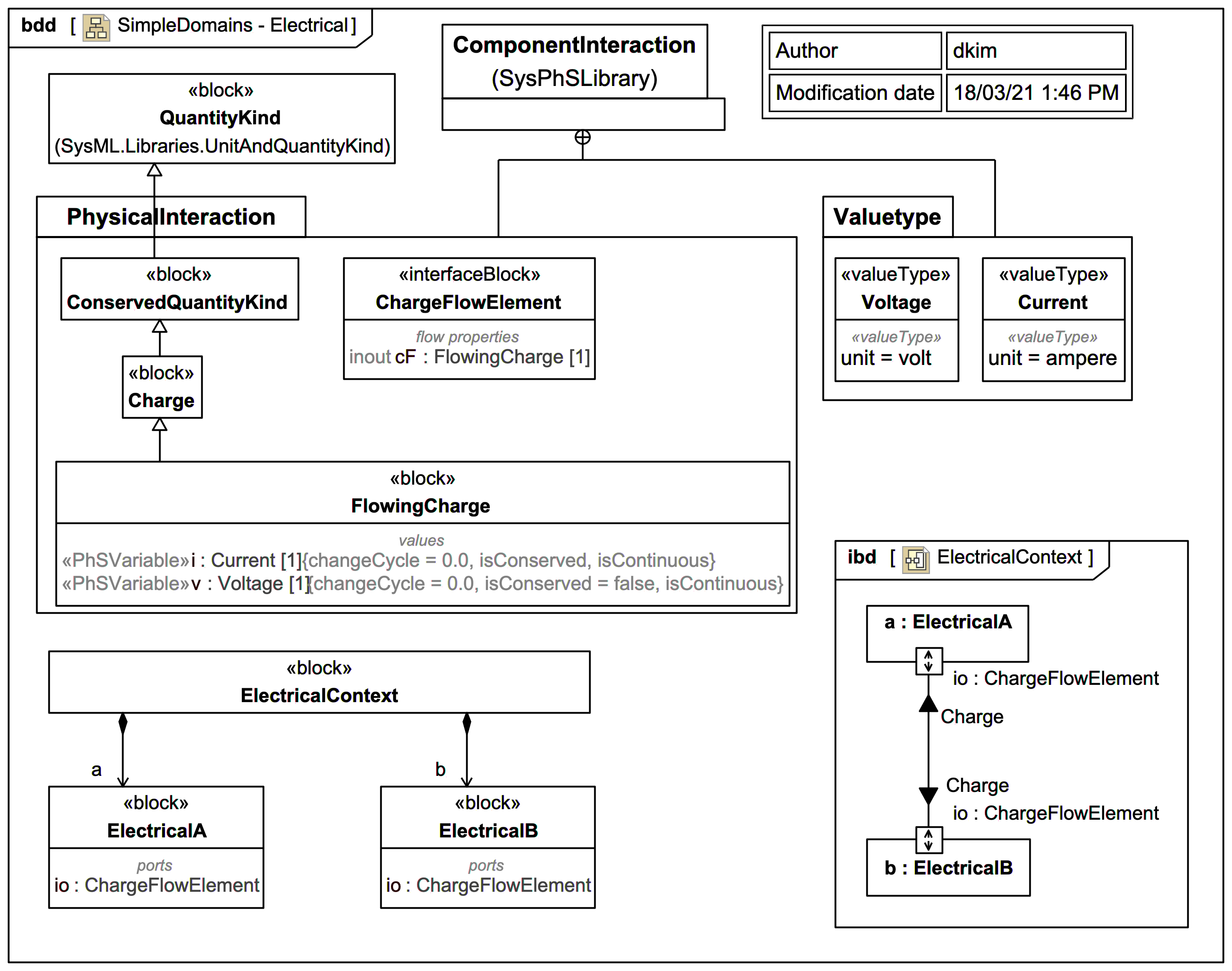 Sysml Internal Block Diagram Ibd Webel It Australia